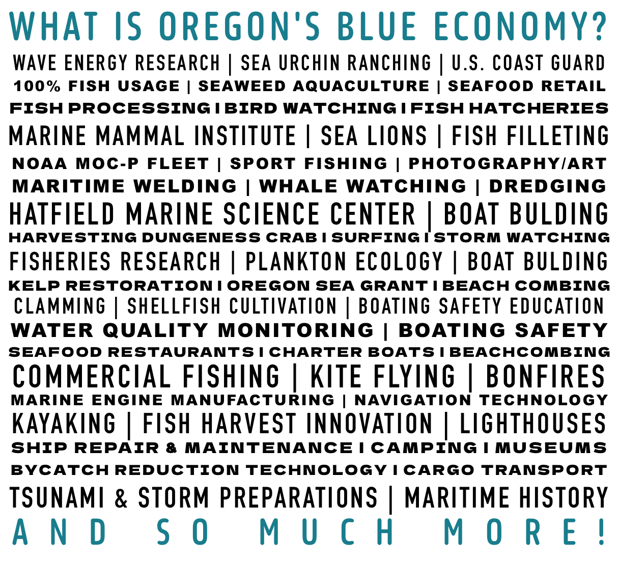 Blue Economy word cloud square.